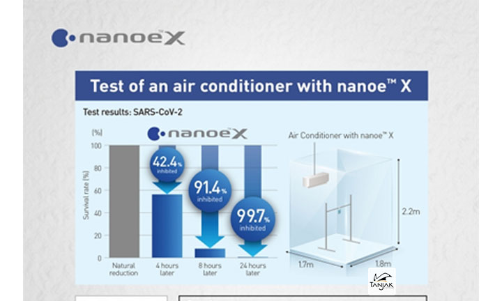 Panasonic Aircond 1.5HP R32 X-Premium Inverter Wall Mounted CS/CU-XU13XKH - Tanjak Electrical 2CSCU XU10XKH Tanjak Electrical Product DESCRIPTION - Tanjak Electrical