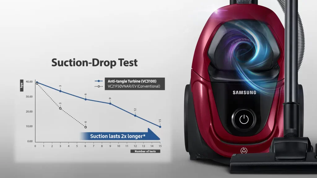 Suction-Drop Test - Samsung Vacuum Cleaner VC18M31A0HP